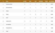 Barcelona T10 League 2021 Points Table